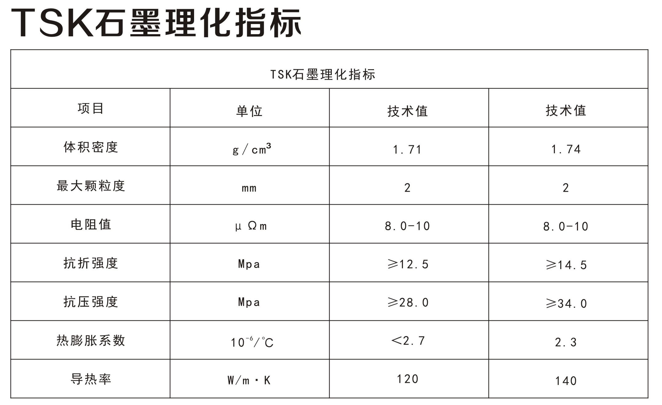 石墨材料