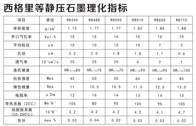 石墨材料