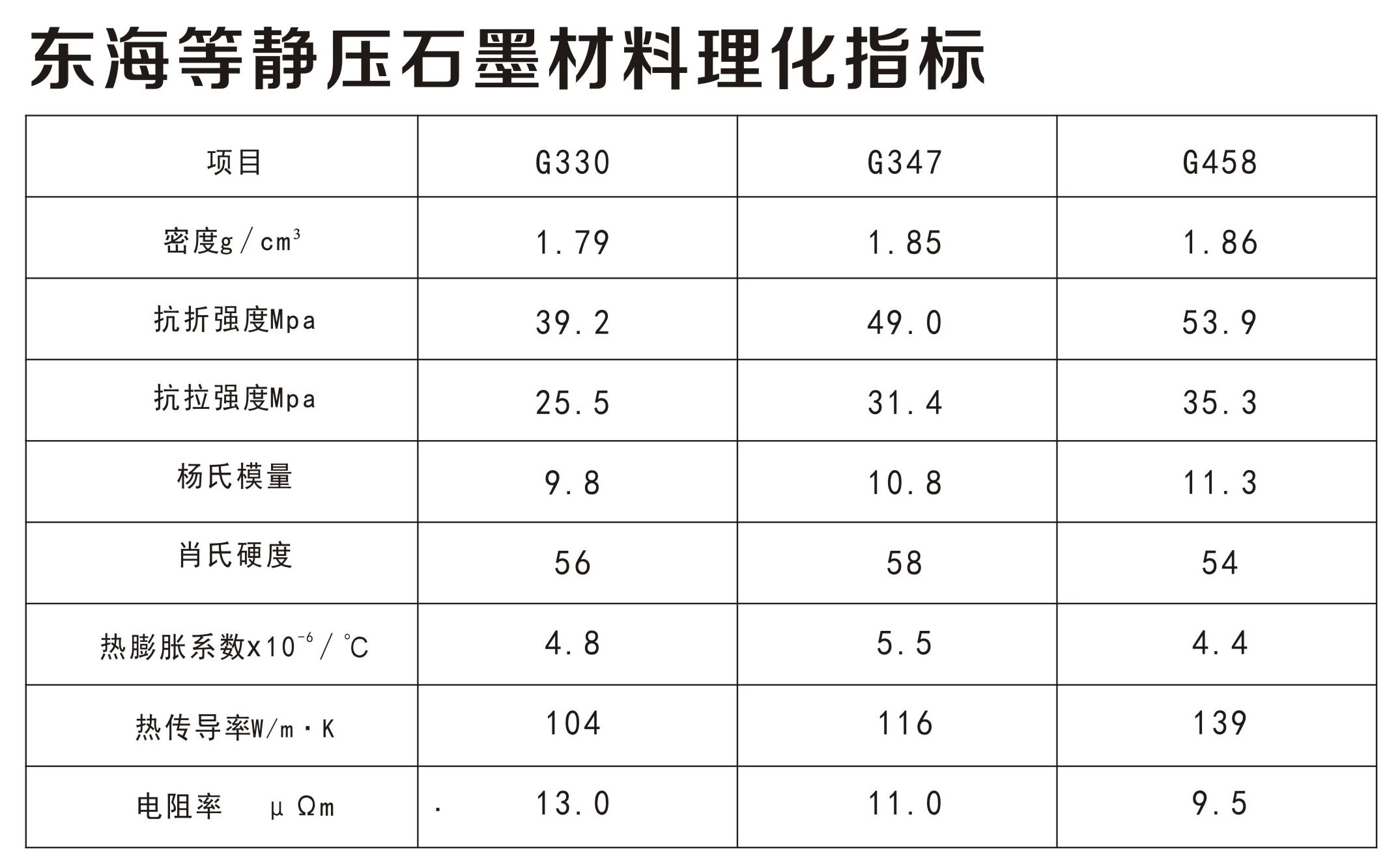 石墨材料